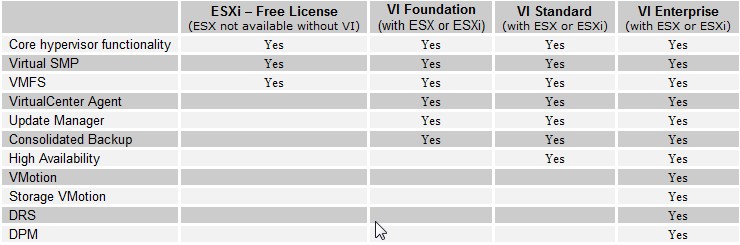 zrtn 001p1efdd0e9 tn Compare ESX and ESXi versions of VMWare products