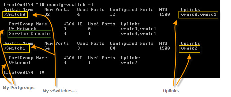 Basic Vmware Esx Cli Networking Commands Esx Virtualization