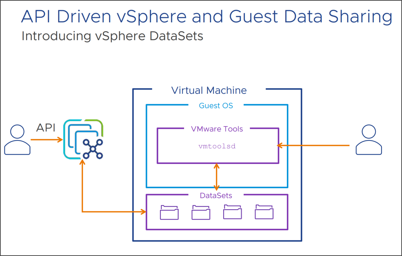 VMware VSphere 8.0 Announced - Here Are Some Of The Details - ESX ...