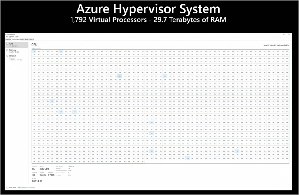 GPU Partitioning in Windows Server 2025 ESX Virtualization