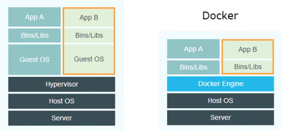 После установки docker не работает vmware