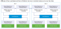 Vmware psc что это