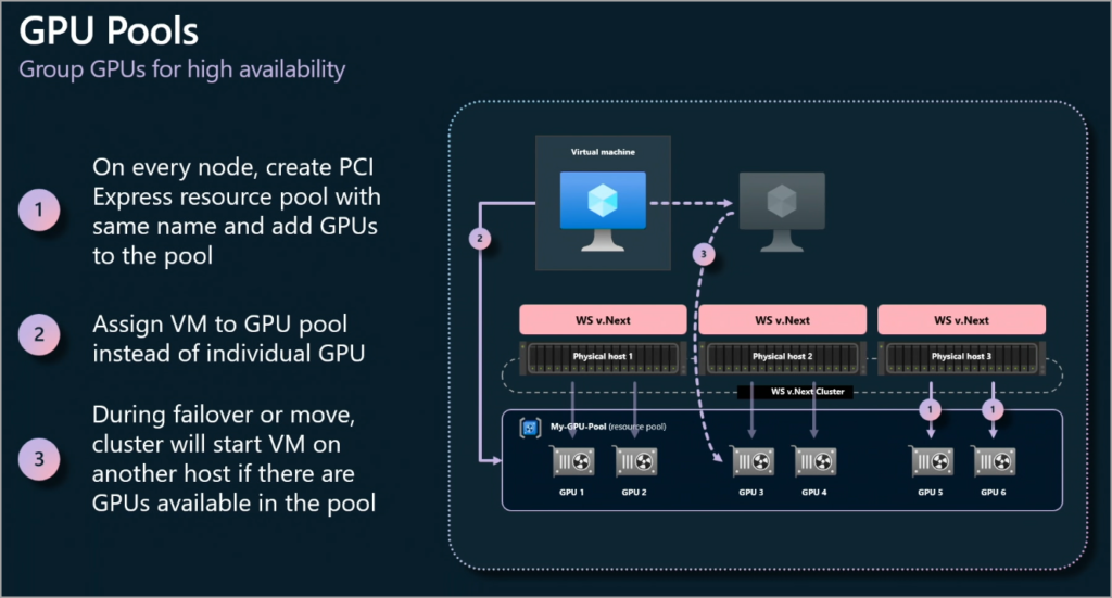 GPU Partitioning in Windows Server 2025 ESX Virtualization