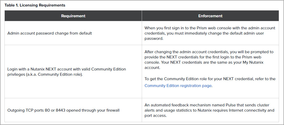 Nutanix Community Edition - ESX Virtualization