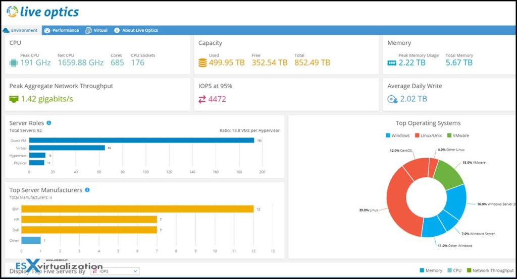 Understand Your IT Environment With Dell Live Optics StarWind Webinar 