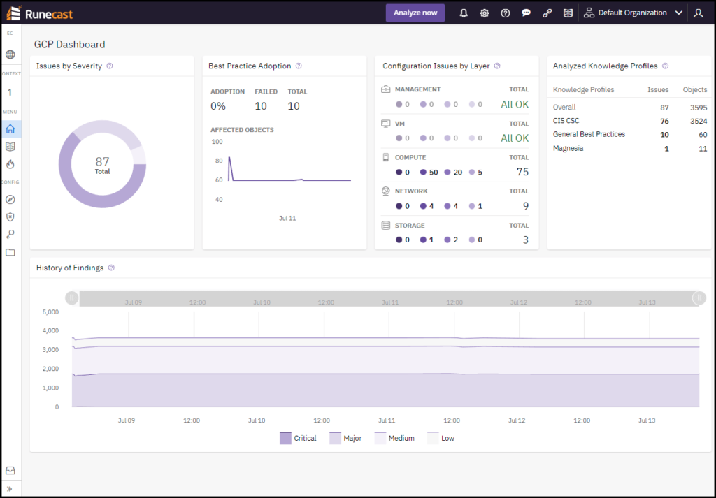 Runecast 6.2 Release brings Kubernetes support, Google Cloud support ...