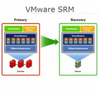 VMware SRM 5.1 and vSphere Replication - New release - 64bit process ...