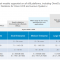 Simplivity All Flash Appliance