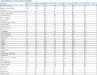 Three Ways To Determine VM Hardware Version on VMware vSphere - ESX ...