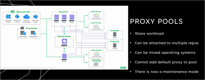 Veeam Backup for Microsoft 365 v8