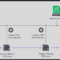 Veeam CDP Architecture