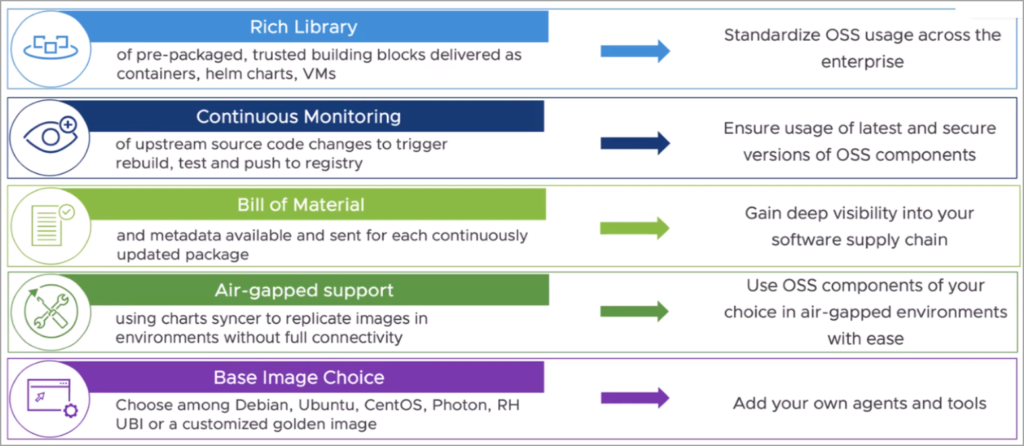 what-is-vmware-application-catalog-esx-virtualization