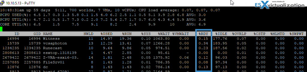 Vmware cpu reservation что это