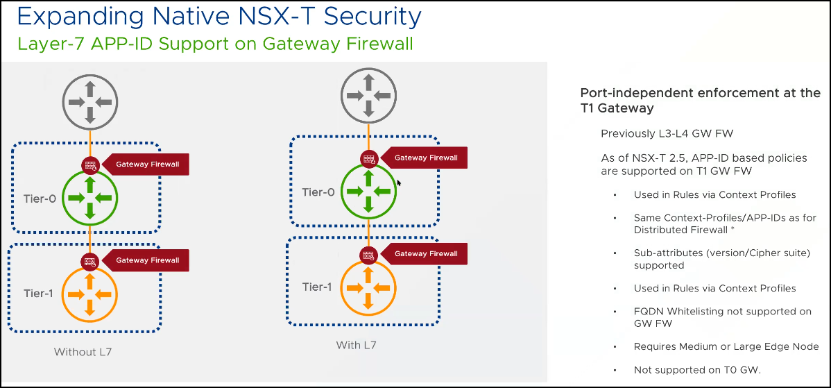 Vmware Nsx T 2 5 Announce Esx Virtualization