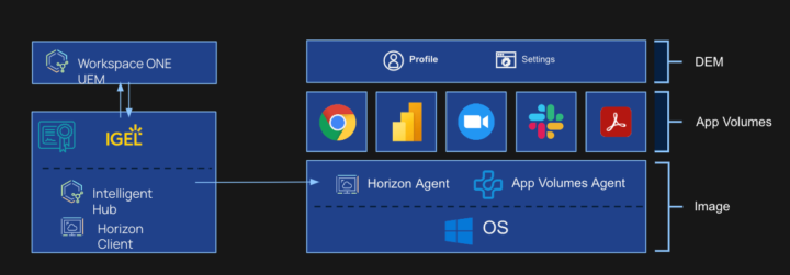 Horizon 8 and IGEL integration