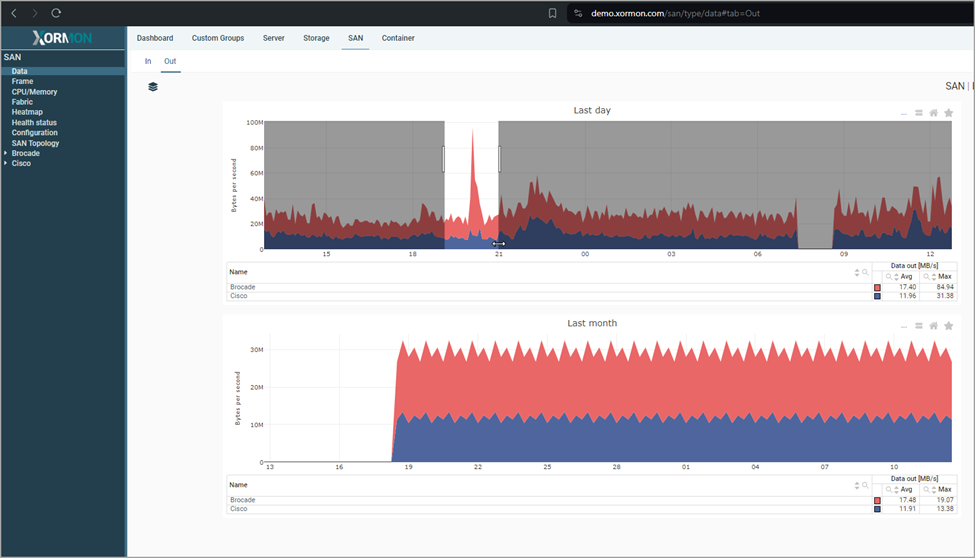 Introducing Xormon NG 1.0 - The Next Generation of Infrastructure ...