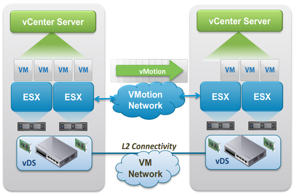 vmware vcenter server standard for vsphere