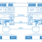 Starwind VirtualSAN Architecture