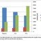 VMware VSAN Stretched Cluster Performance and Best Practices