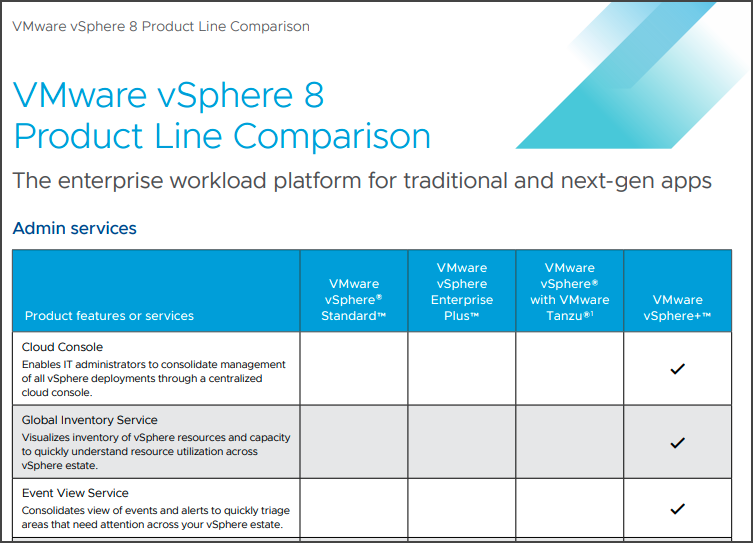 VSphere 8.0 - ESX Virtualization