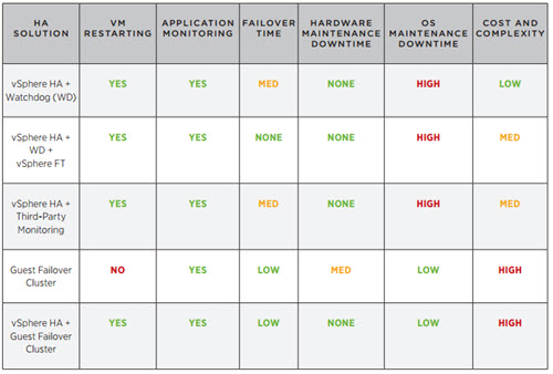 VMware vCenter Server Availability Guide - ESX Virtualization