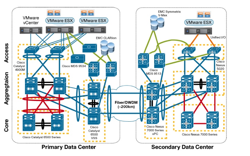 Vmware vsphere esxi. Схема СХД VMWARE. ESXI схема. VMWARE ESXI. VMWARE ESXI VSPHERE.