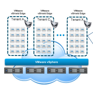 Vmware hardware compatibility